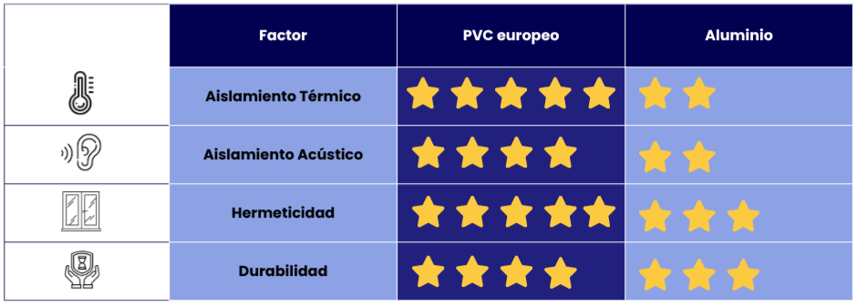 Comparacion entre beneficios